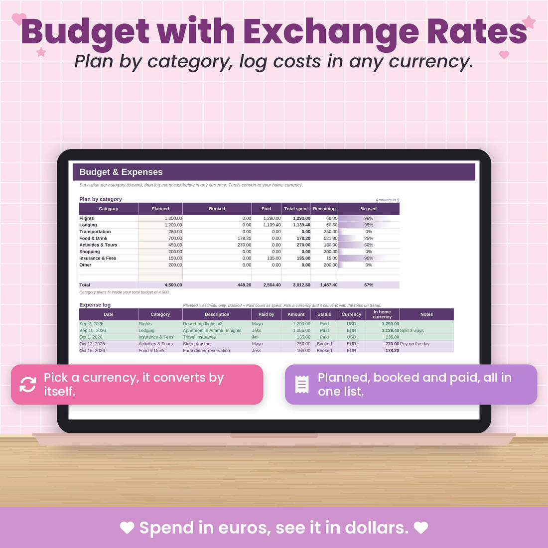 A travel budget in any currency