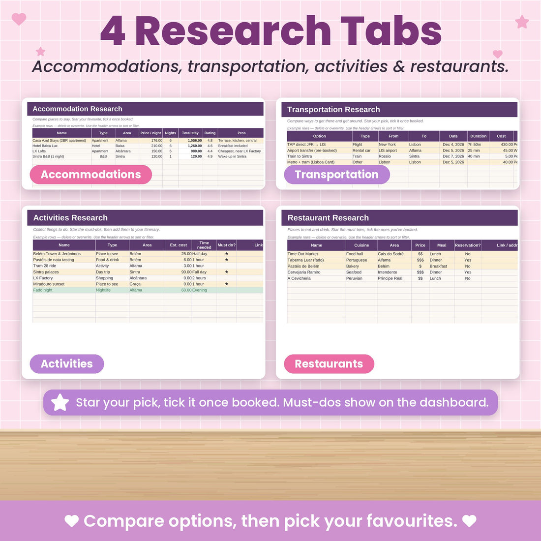 Compare stays, transport, activities and restaurants