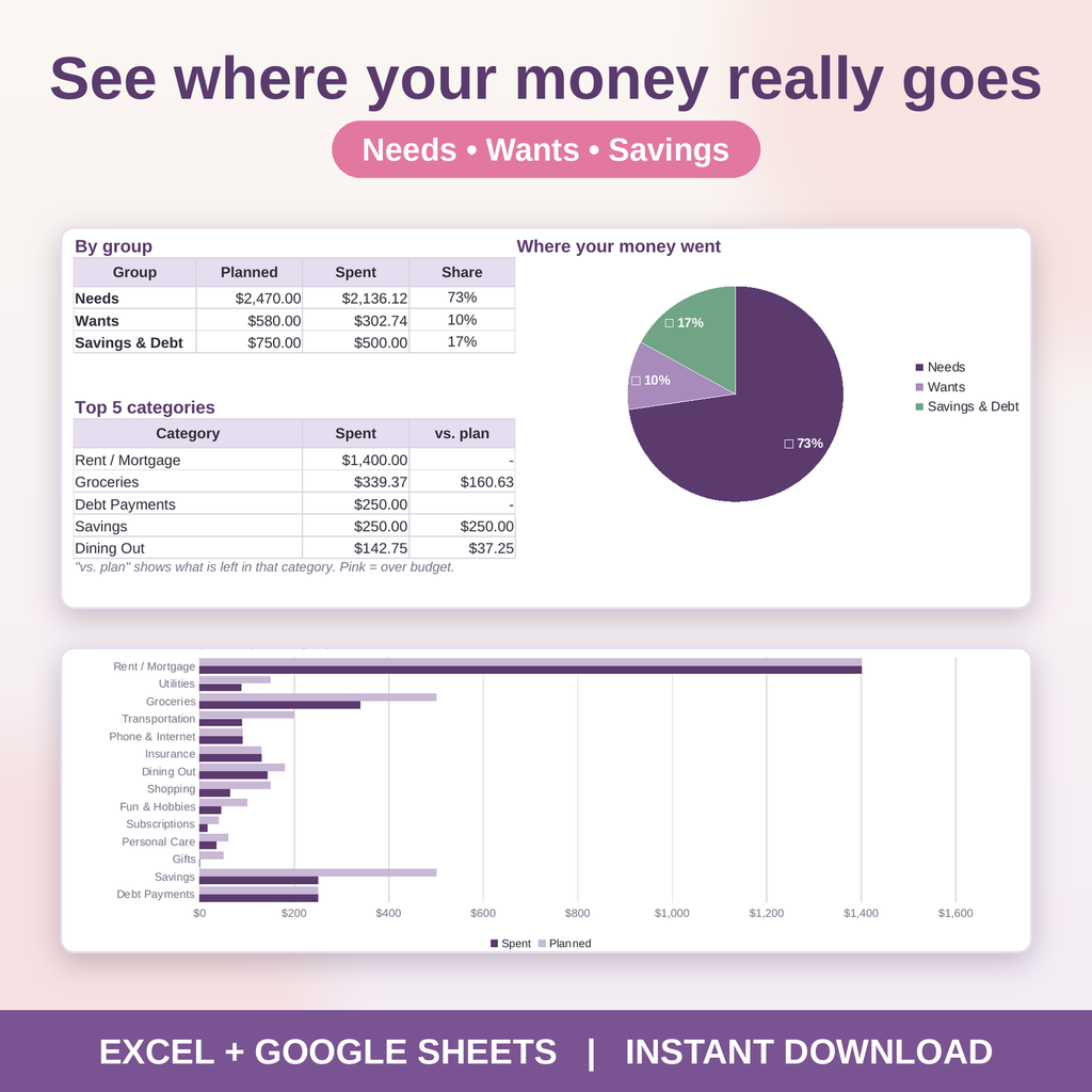 Monthly Budget Spreadsheet for Excel & Google Sheets