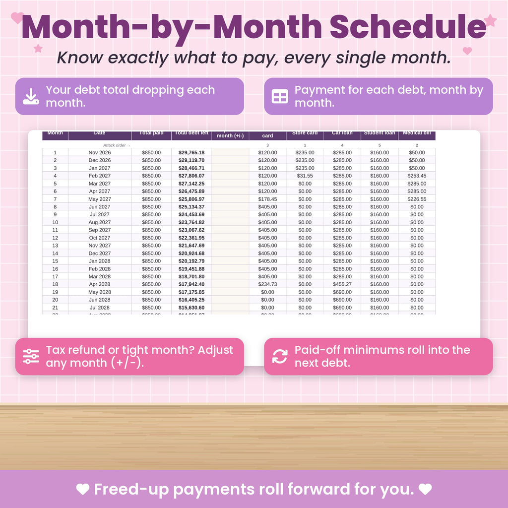 Debt Snowball Spreadsheet for Excel & Google Sheets