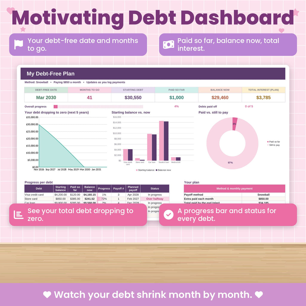 Debt Snowball Spreadsheet for Excel & Google Sheets