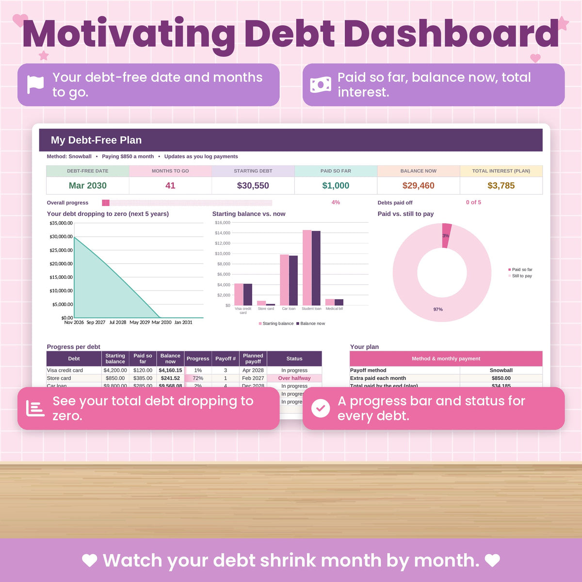Debt Snowball Spreadsheet for Excel & Google Sheets
