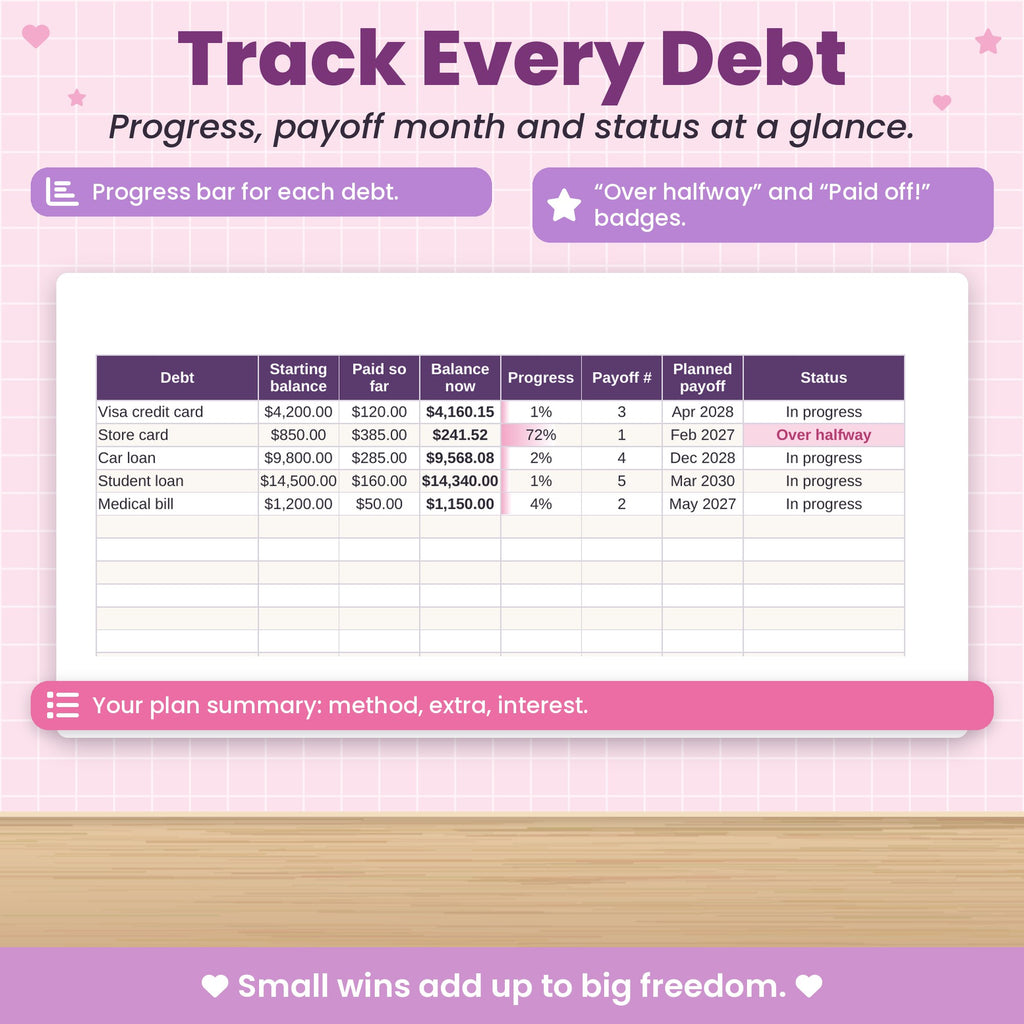 Debt Snowball Spreadsheet for Excel & Google Sheets