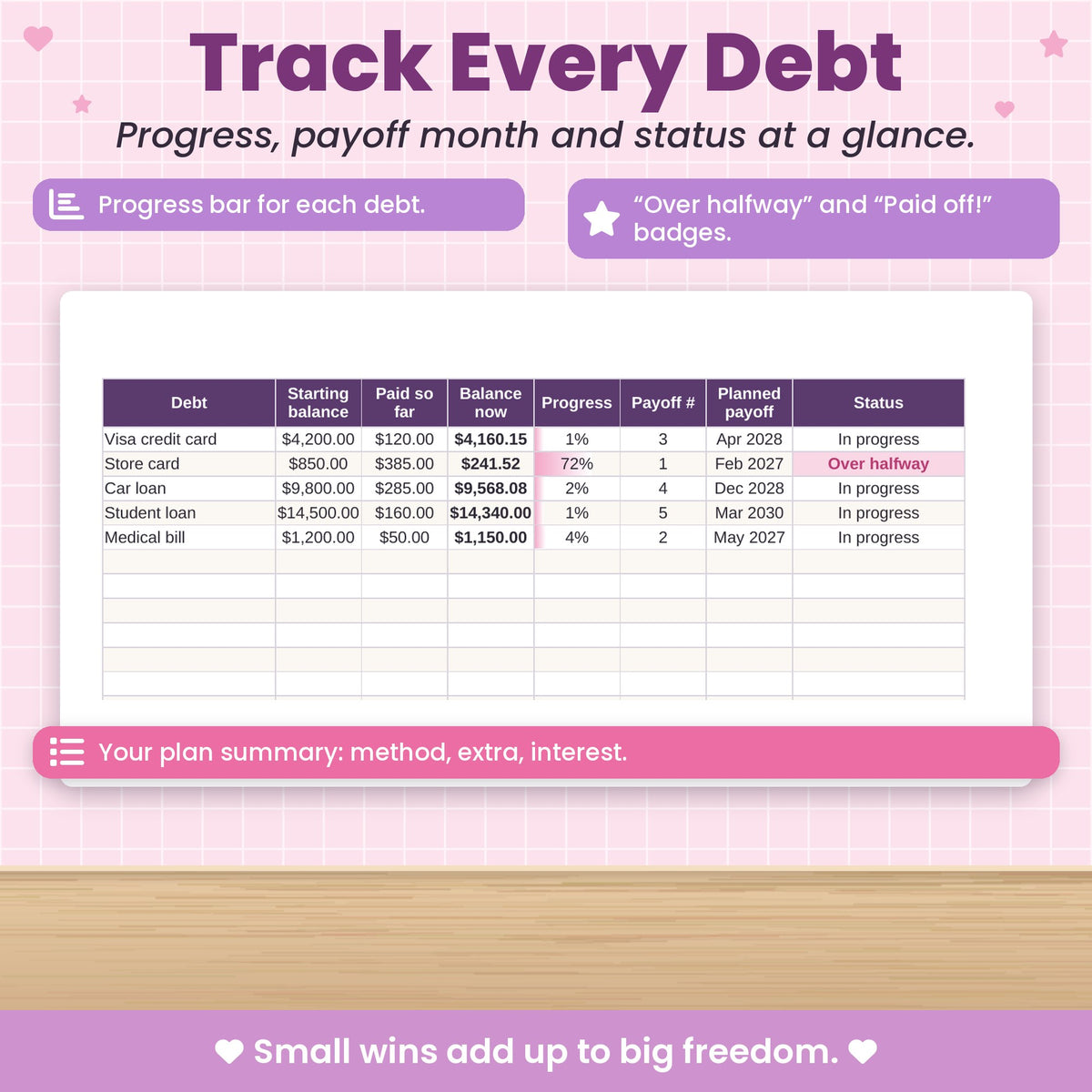 Debt Snowball Spreadsheet for Excel & Google Sheets