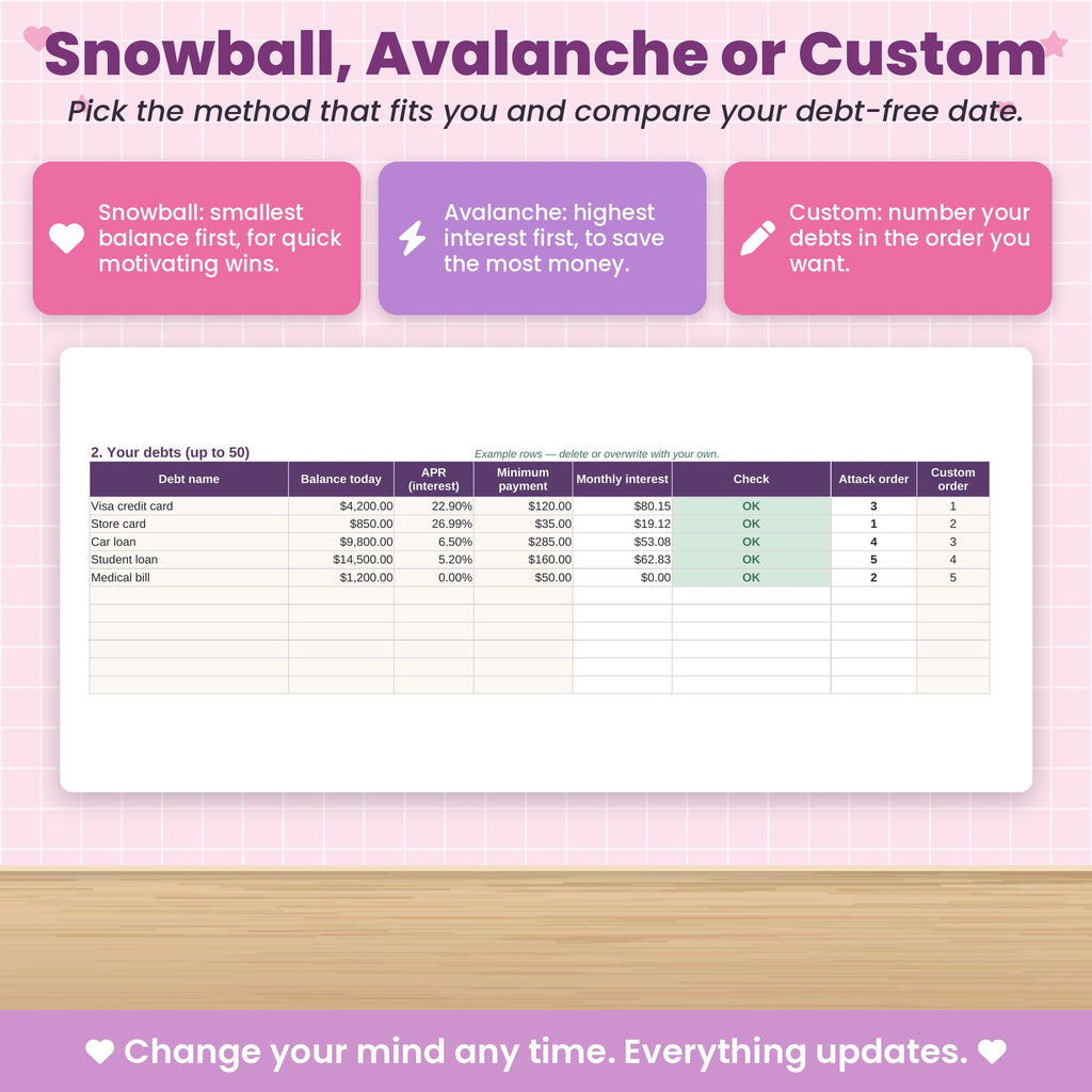 Debt Snowball Spreadsheet for Excel & Google Sheets
