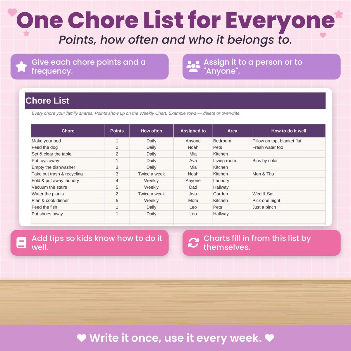 Family Chore Chart Spreadsheet for Excel & Google Sheets