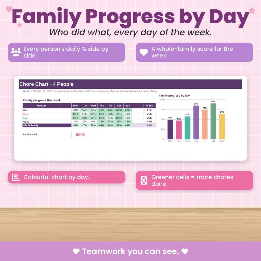 Family Chore Chart Spreadsheet for Excel & Google Sheets