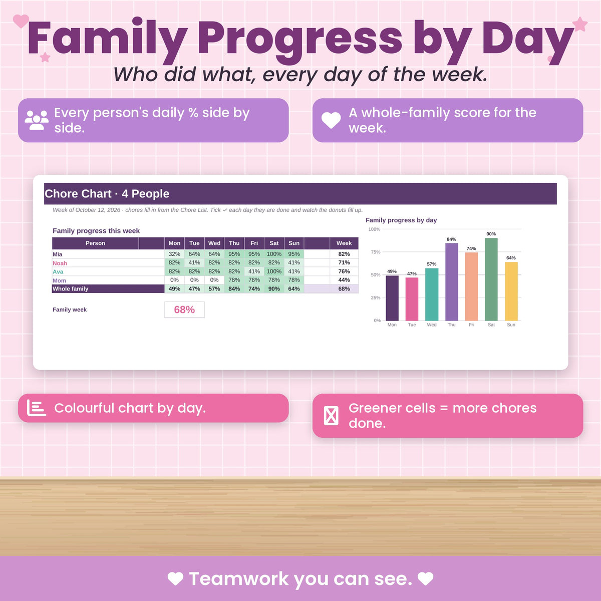 Family Chore Chart Spreadsheet for Excel & Google Sheets