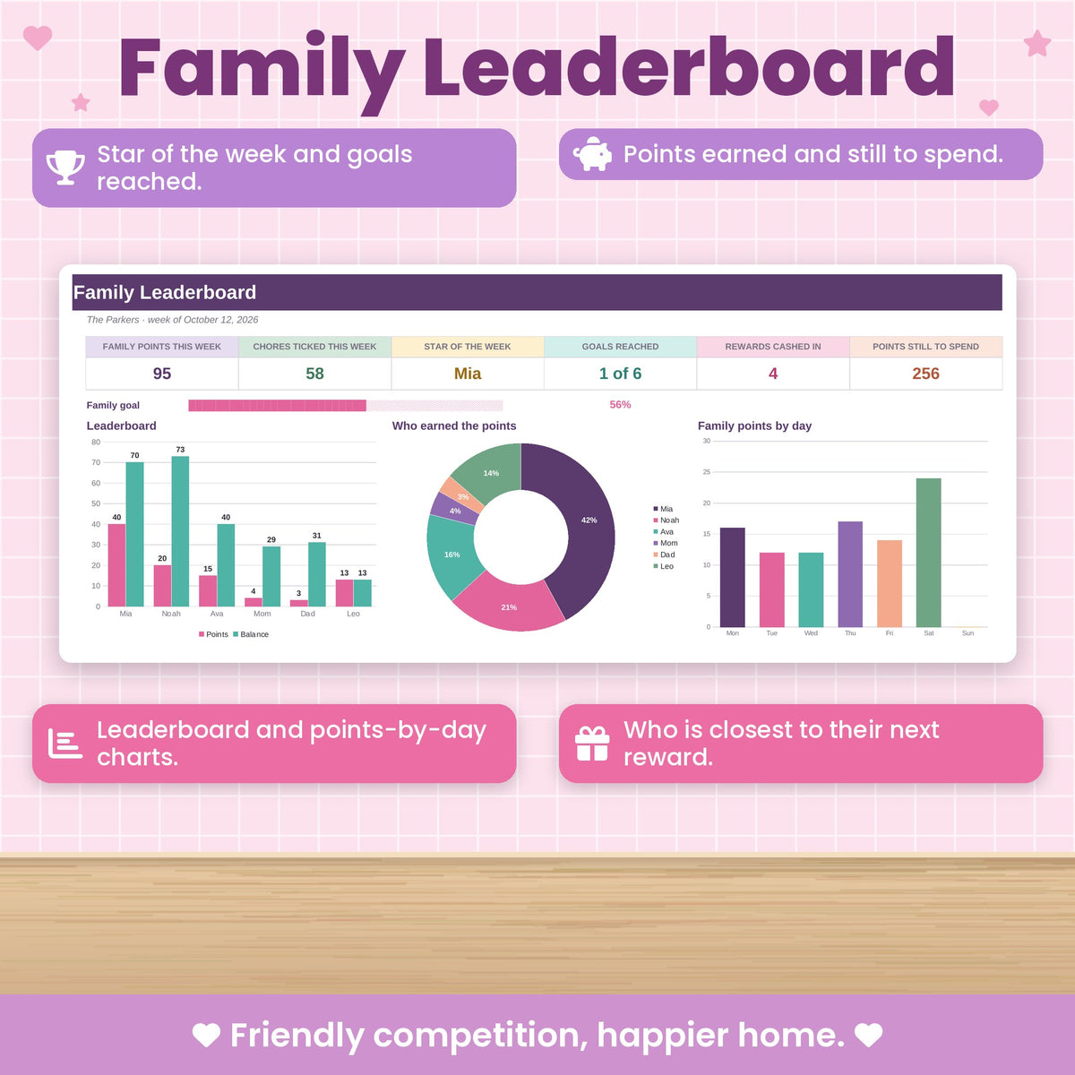 Family Chore Chart Spreadsheet for Excel & Google Sheets