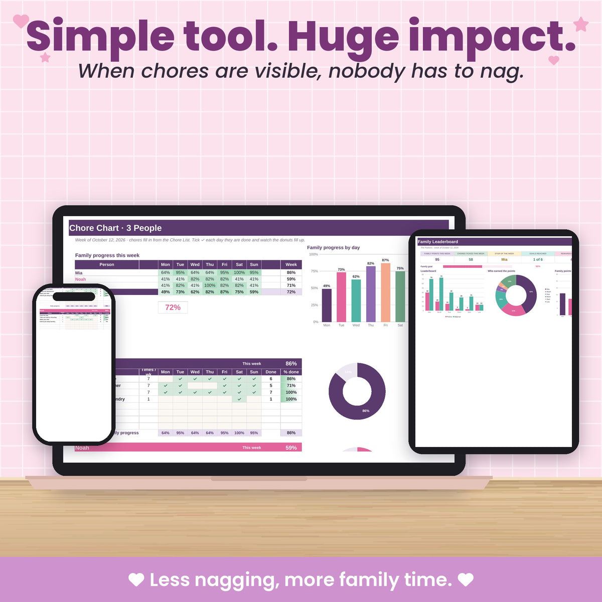 Family Chore Chart Spreadsheet for Excel & Google Sheets