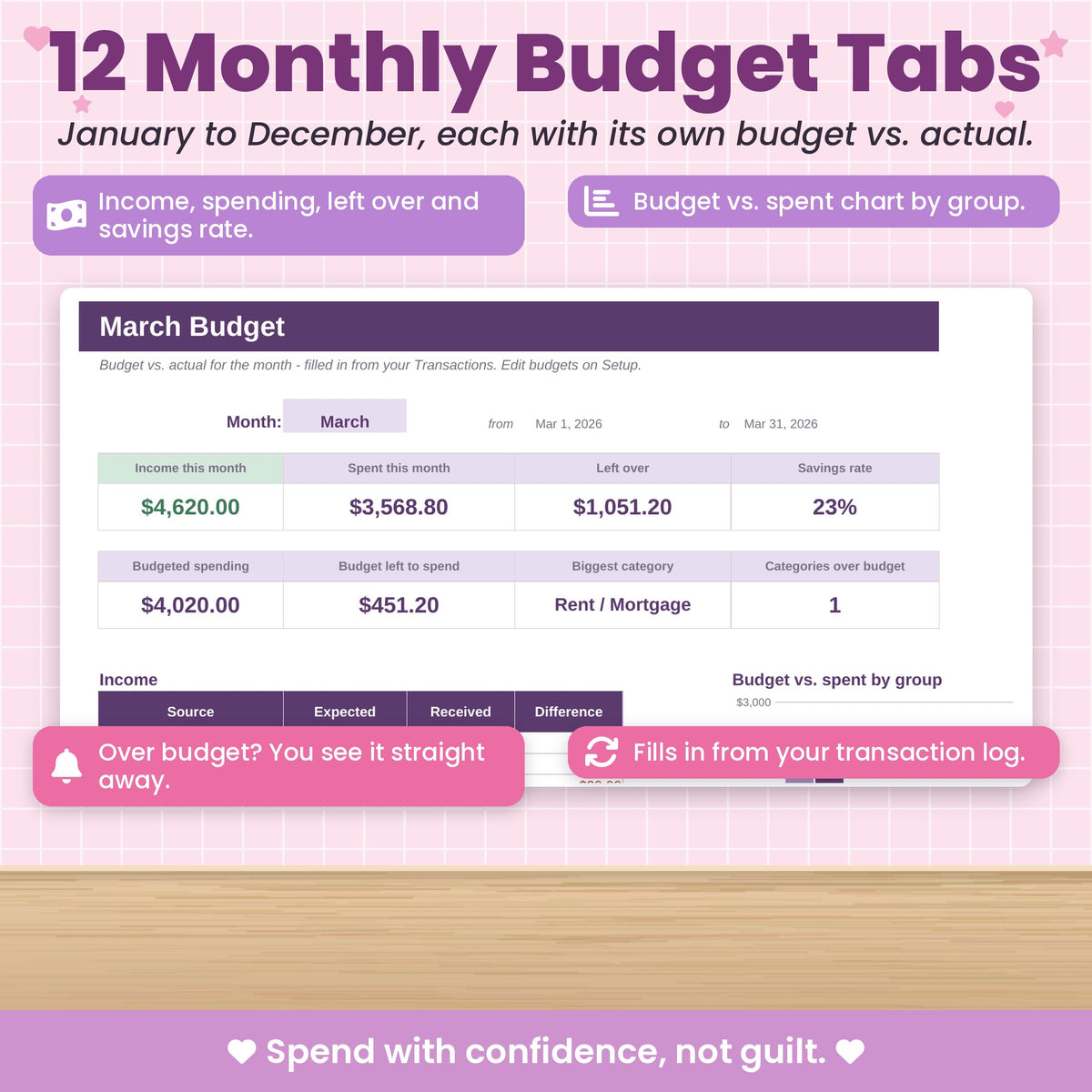 Complete Finance Dashboard and Annual Budget System for Excel & Google Sheets