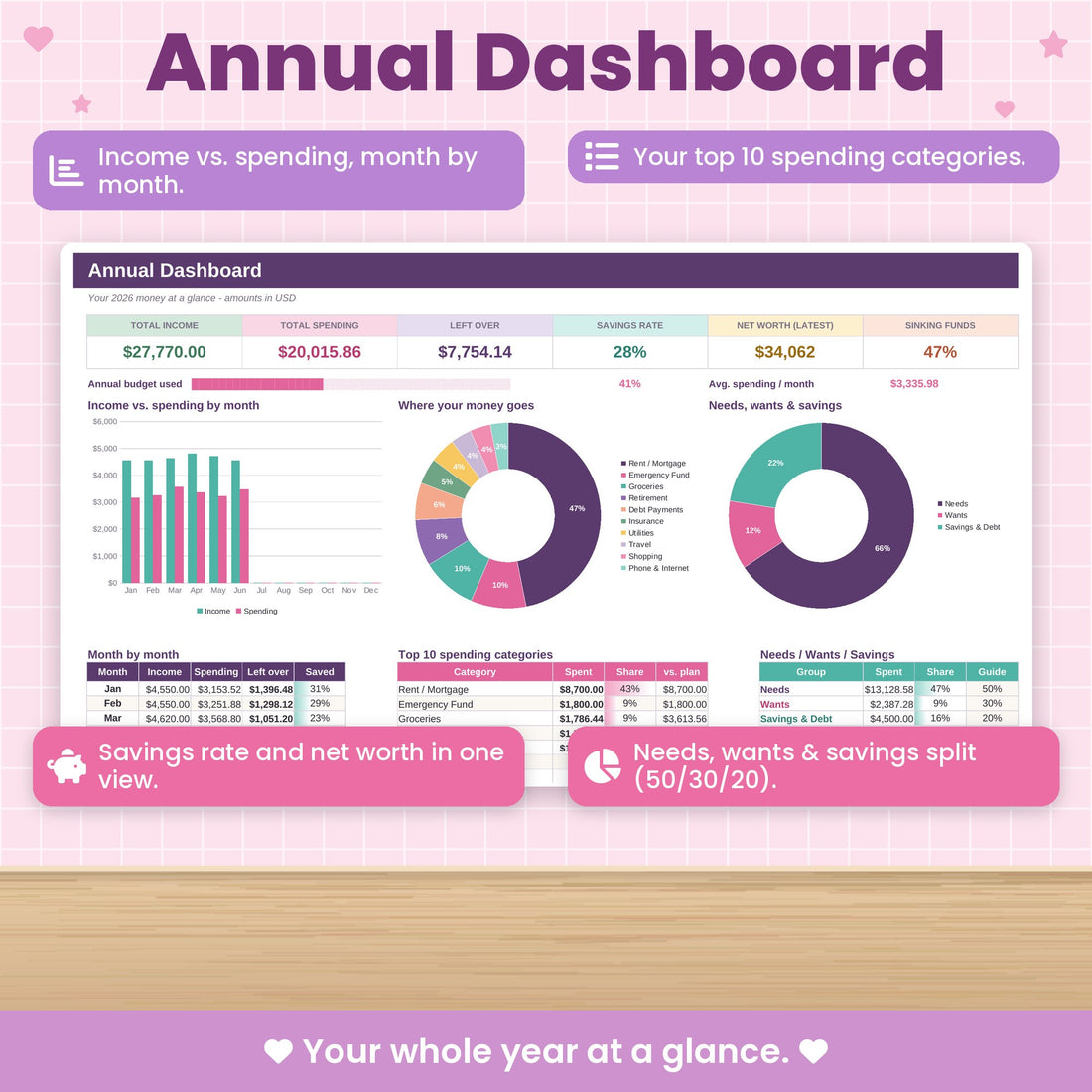 One dashboard for your whole year