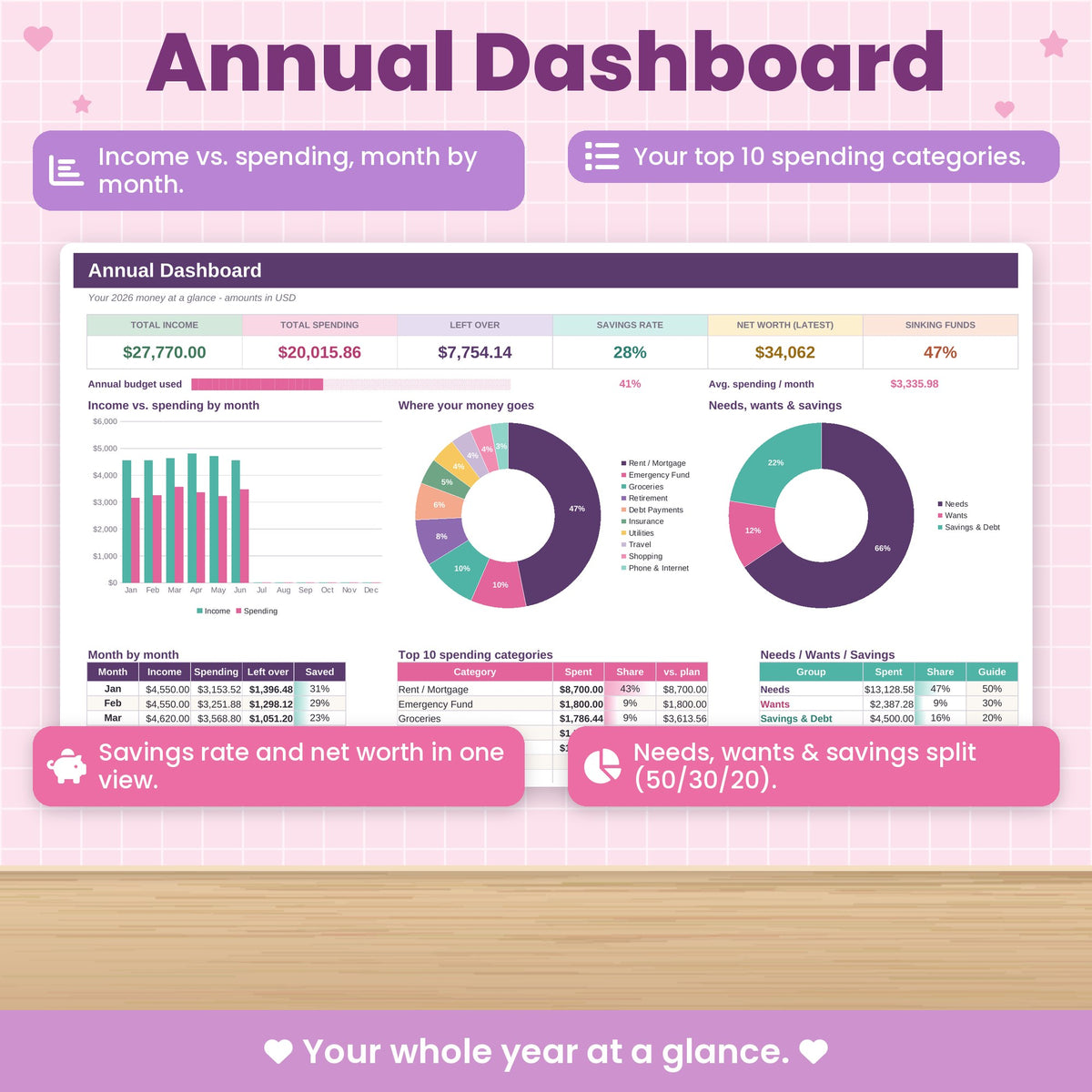 Complete Finance Dashboard and Annual Budget System for Excel & Google Sheets