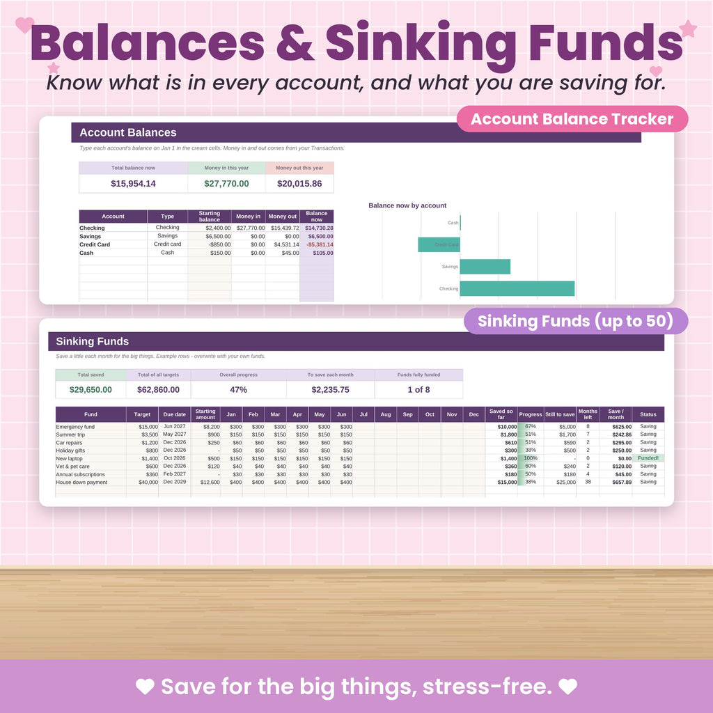 Complete Finance Dashboard and Annual Budget System for Excel & Google Sheets