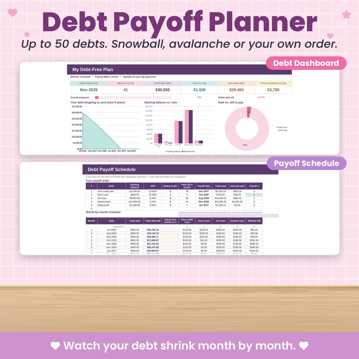 Complete Finance Dashboard and Annual Budget System for Excel & Google Sheets