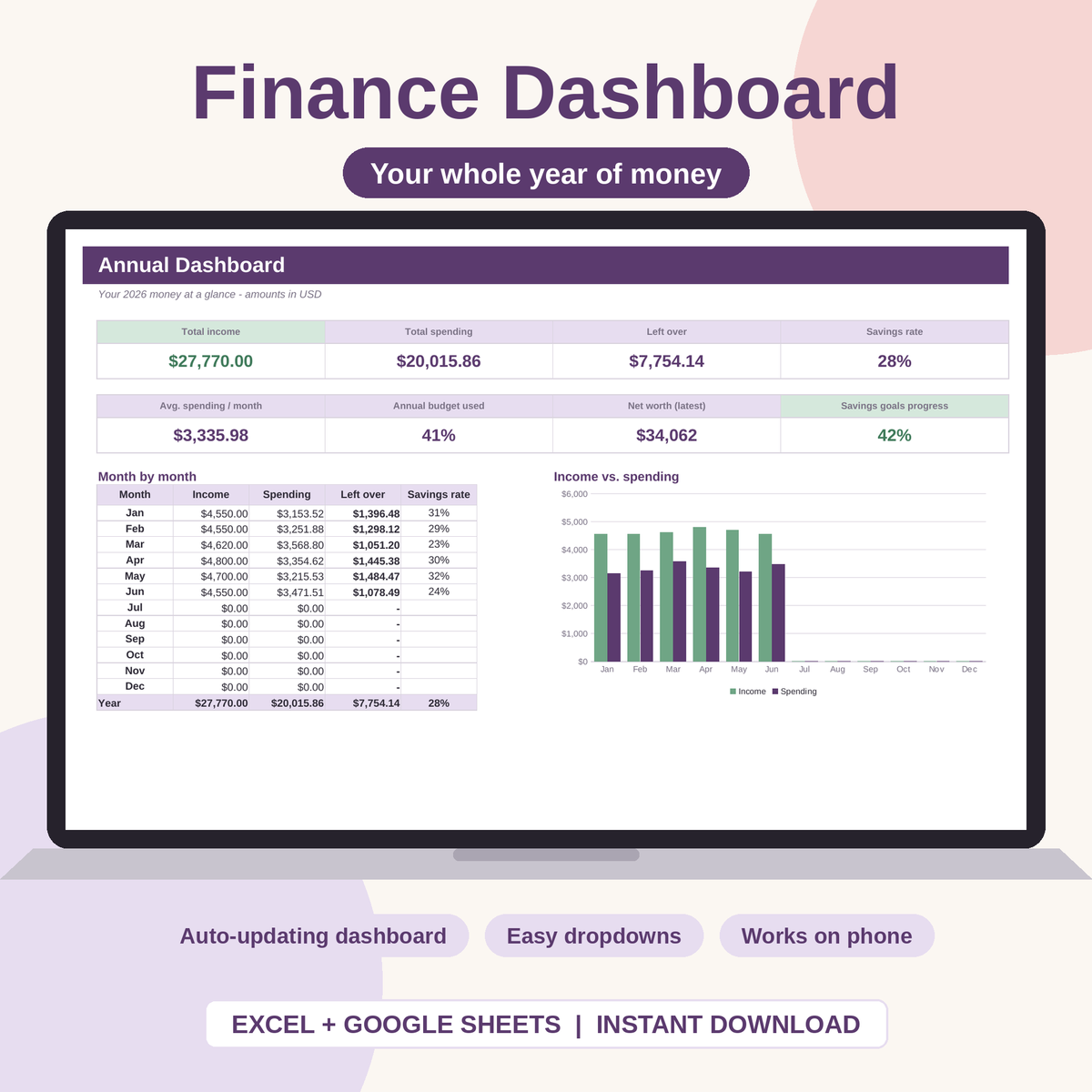 Complete Finance Dashboard and Annual Budget System for Excel & Google Sheets