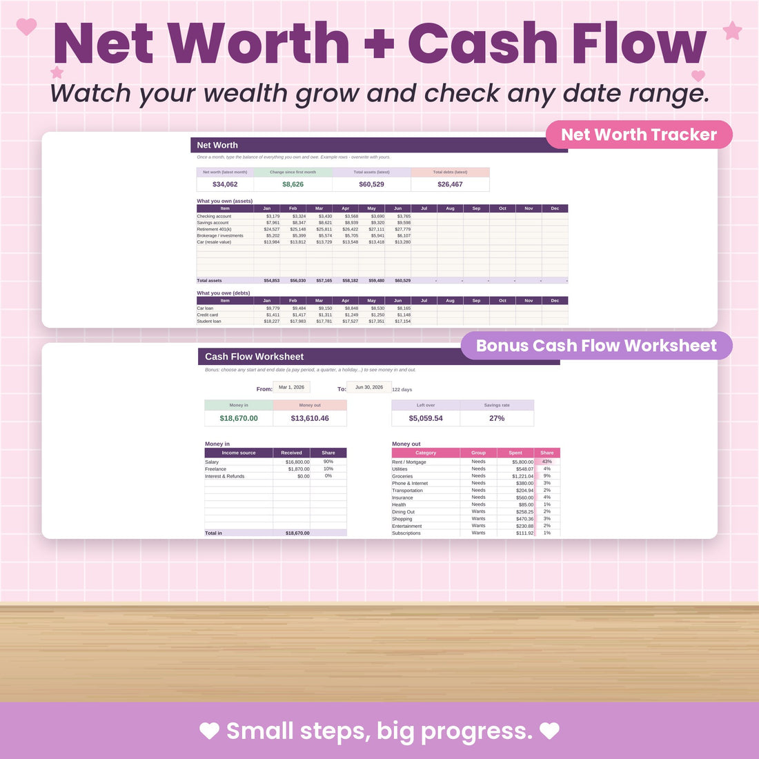 Net worth and cash flow, finally clear