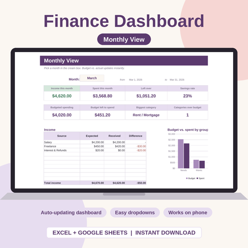 Complete Finance Dashboard and Annual Budget System for Excel & Google Sheets