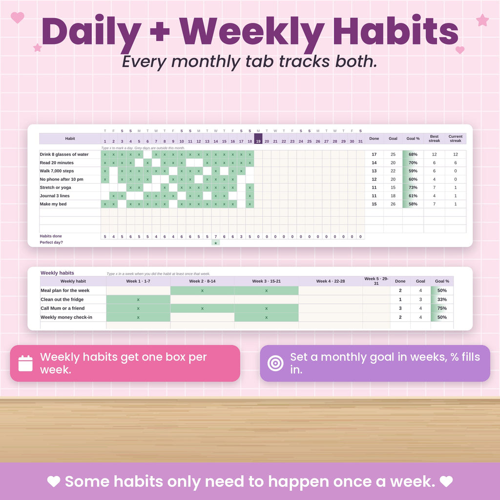 Habit Tracker Spreadsheet for Excel & Google Sheets