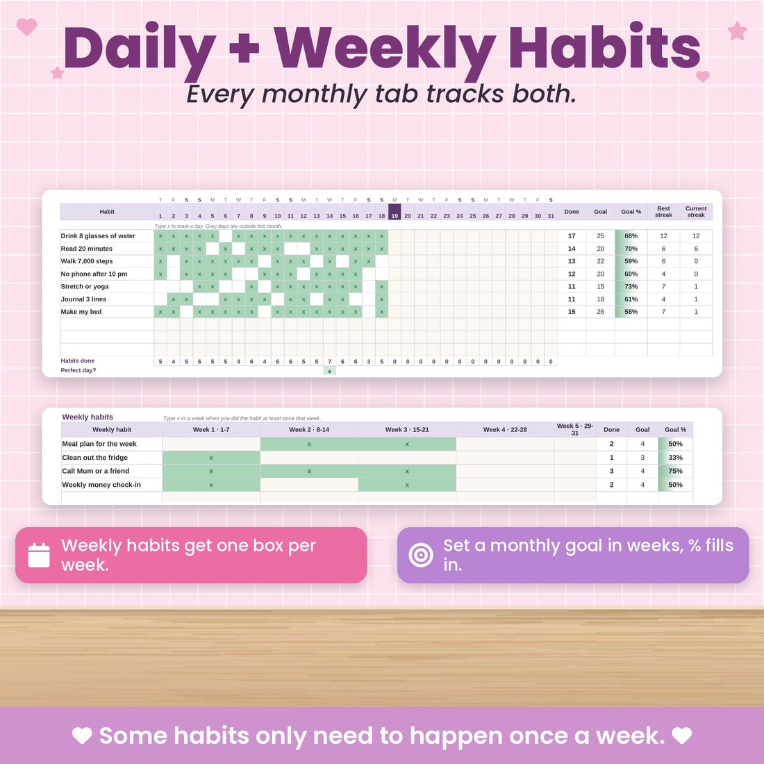 Track weekly habits, not just daily