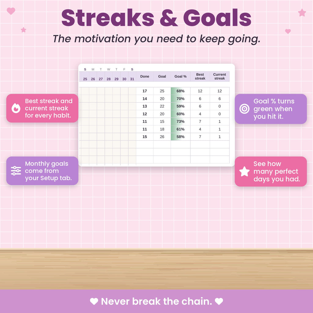 Habit Tracker Spreadsheet for Excel & Google Sheets