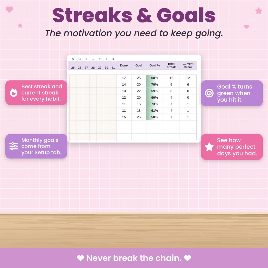 Streaks and goals