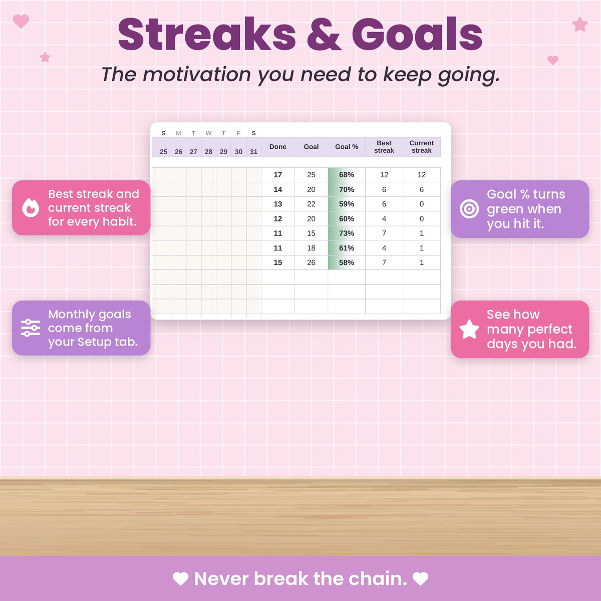 Habit Tracker Spreadsheet for Excel & Google Sheets