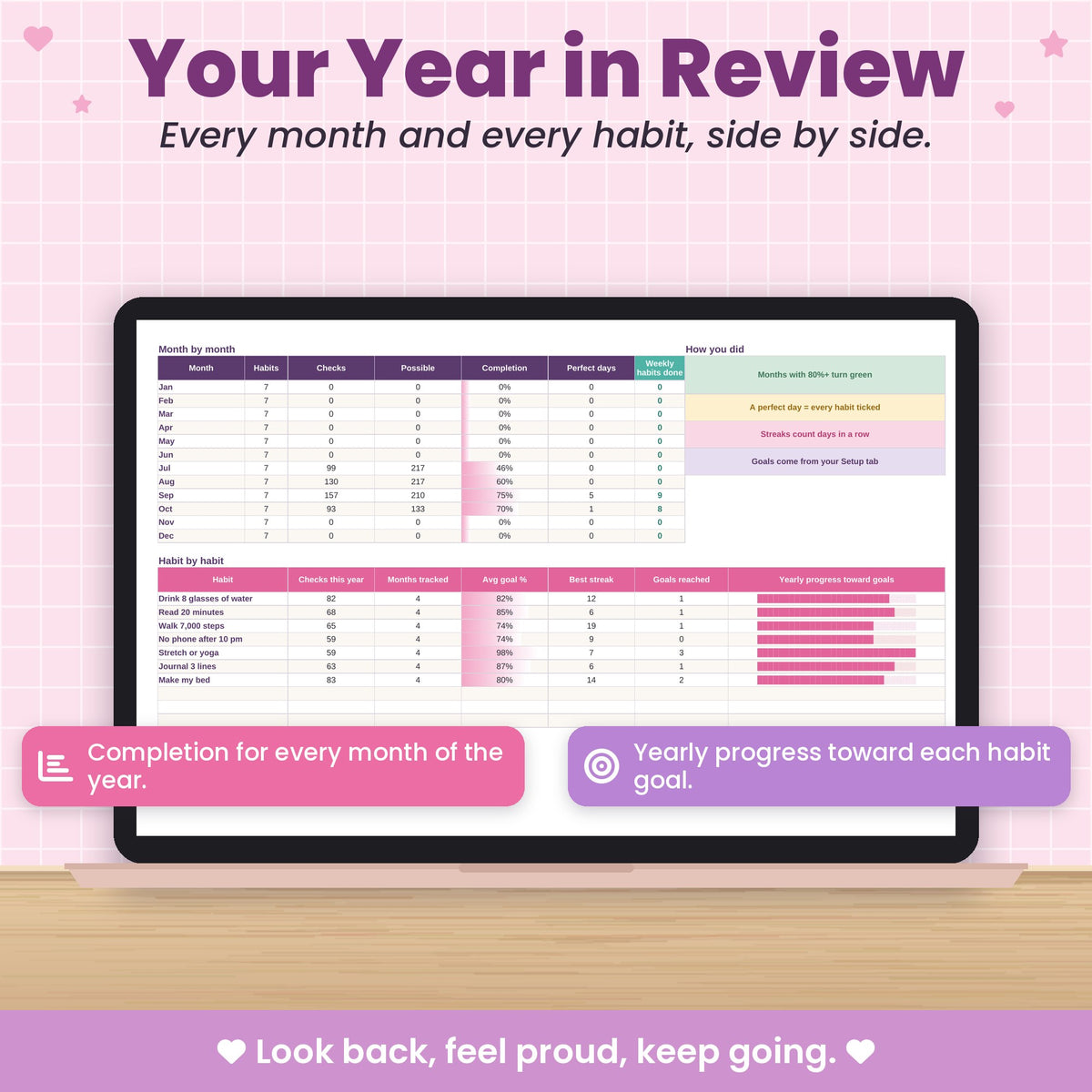Habit Tracker Spreadsheet for Excel & Google Sheets