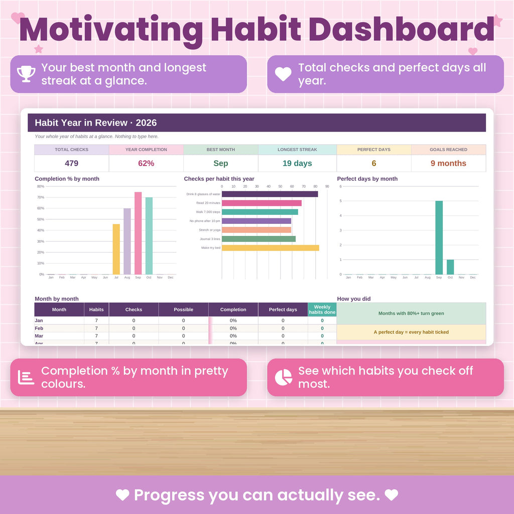 Habit Tracker Spreadsheet for Excel & Google Sheets