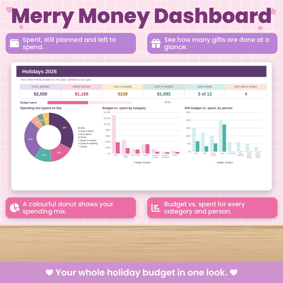 Holiday Budget Spreadsheet for Excel & Google Sheets