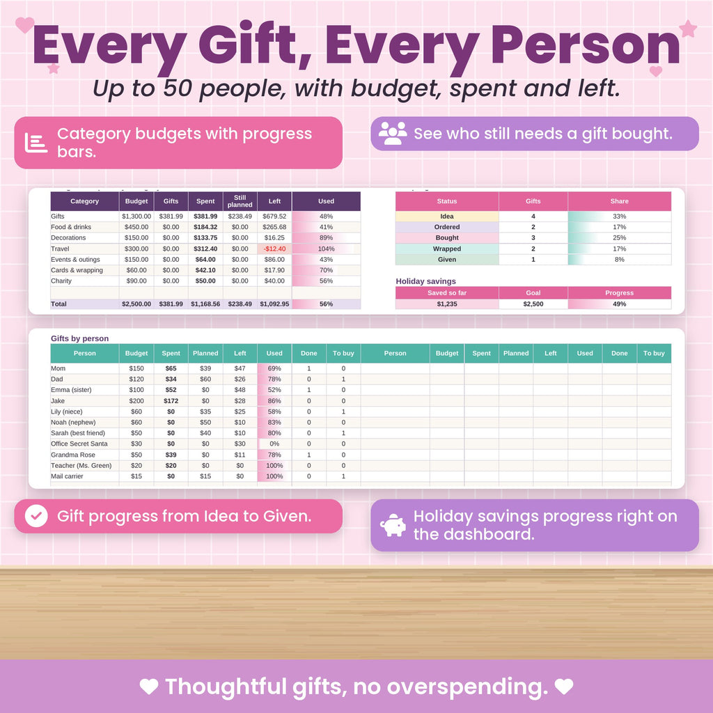 Holiday Budget Spreadsheet for Excel & Google Sheets