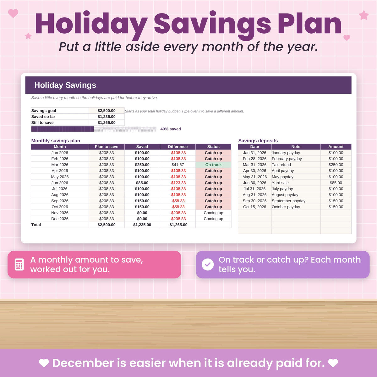 Holiday Budget Spreadsheet for Excel & Google Sheets