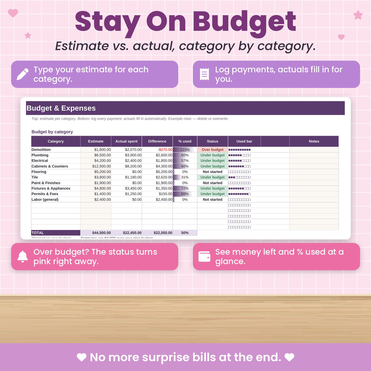 Home Renovation Project Spreadsheet for Excel & Google Sheets