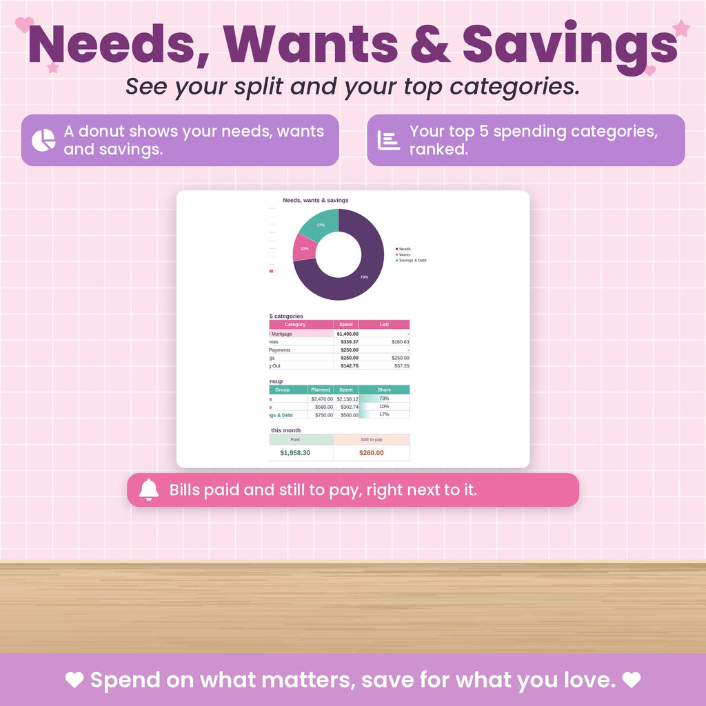 Monthly Budget Spreadsheet for Excel & Google Sheets