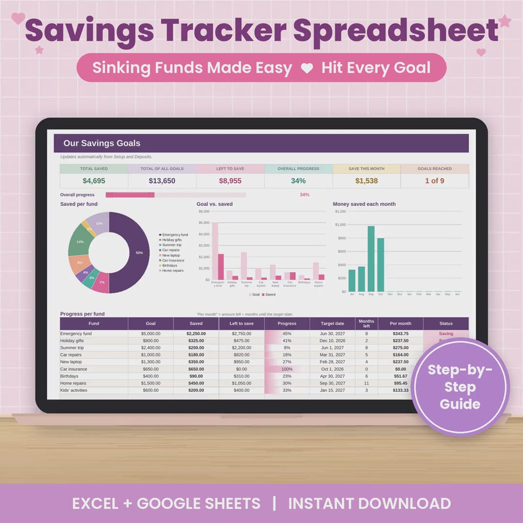 Savings Tracker / Sinking Funds Spreadsheet for Excel & Google Sheets