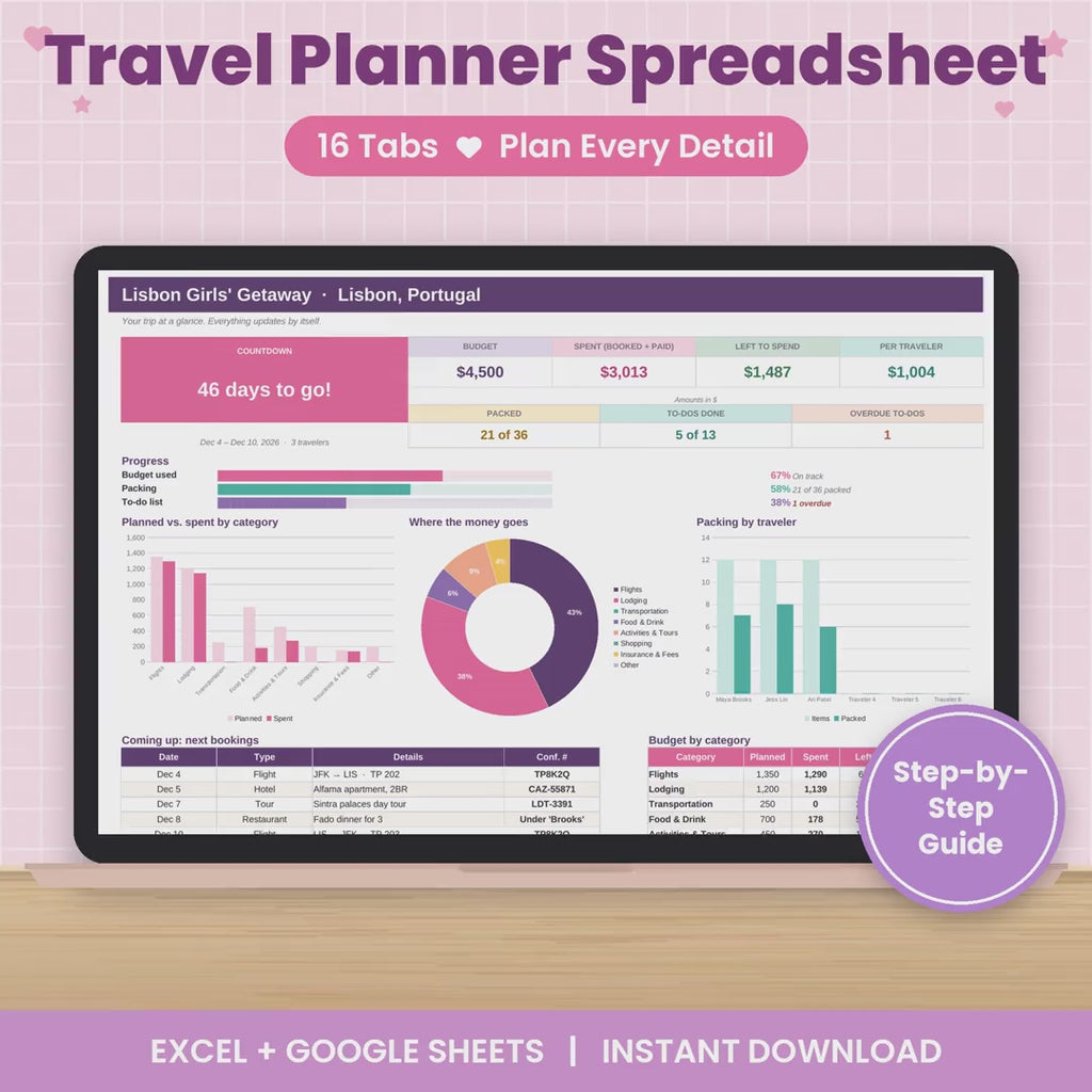 Travel and Vacation Planning Spreadsheet for Excel & Google Sheets
