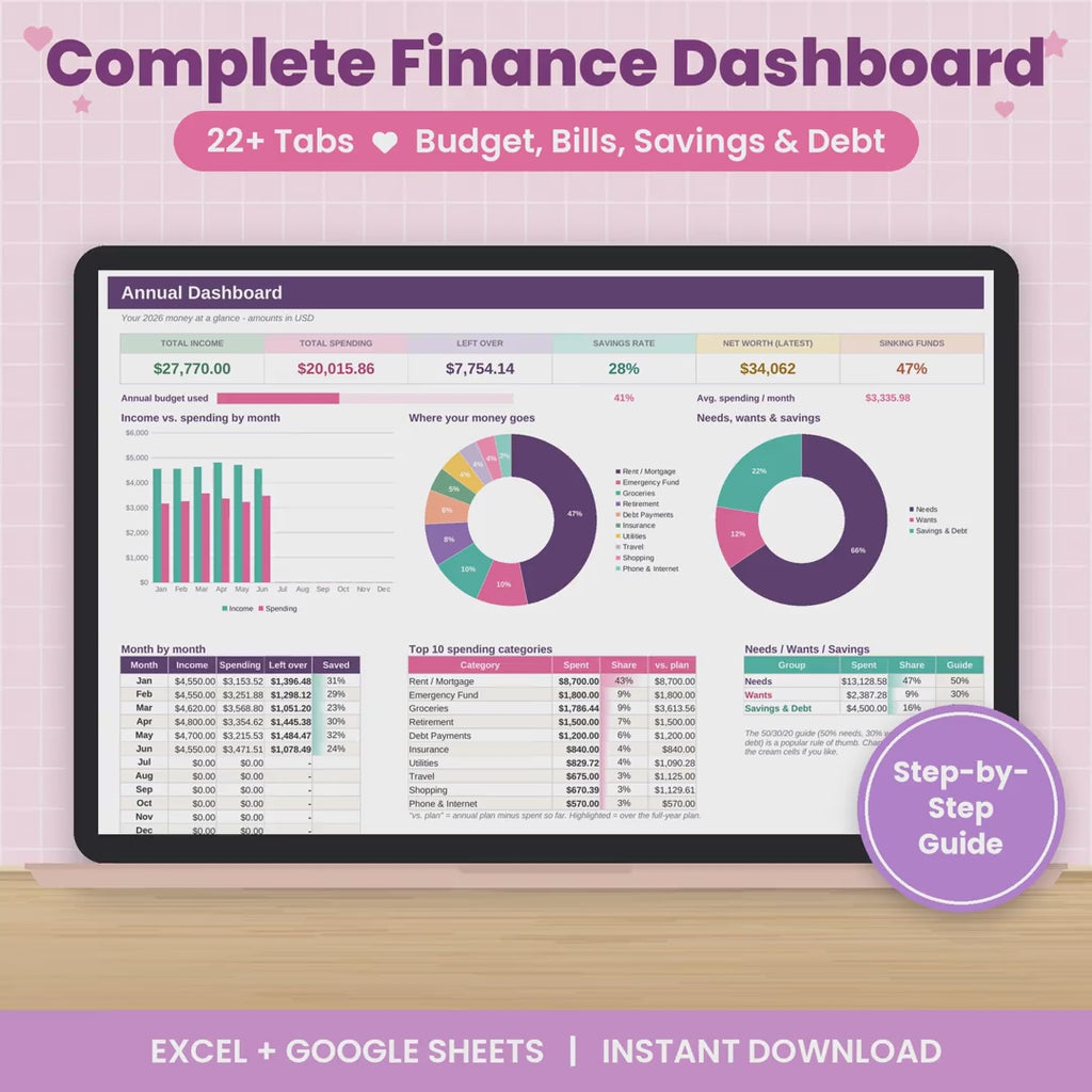 Complete Finance Dashboard and Annual Budget System for Excel & Google Sheets