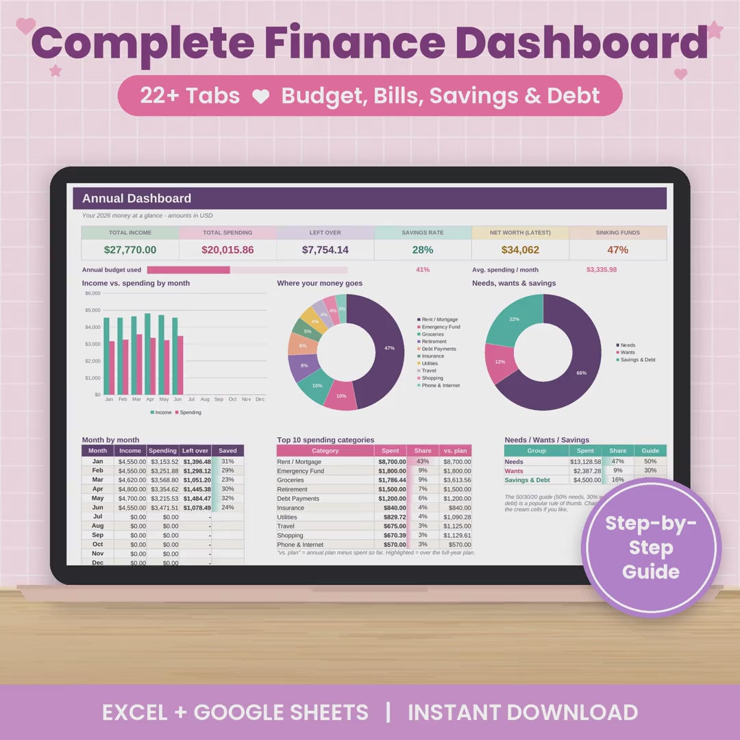 Complete Finance Dashboard and Annual Budget System for Excel & Google Sheets