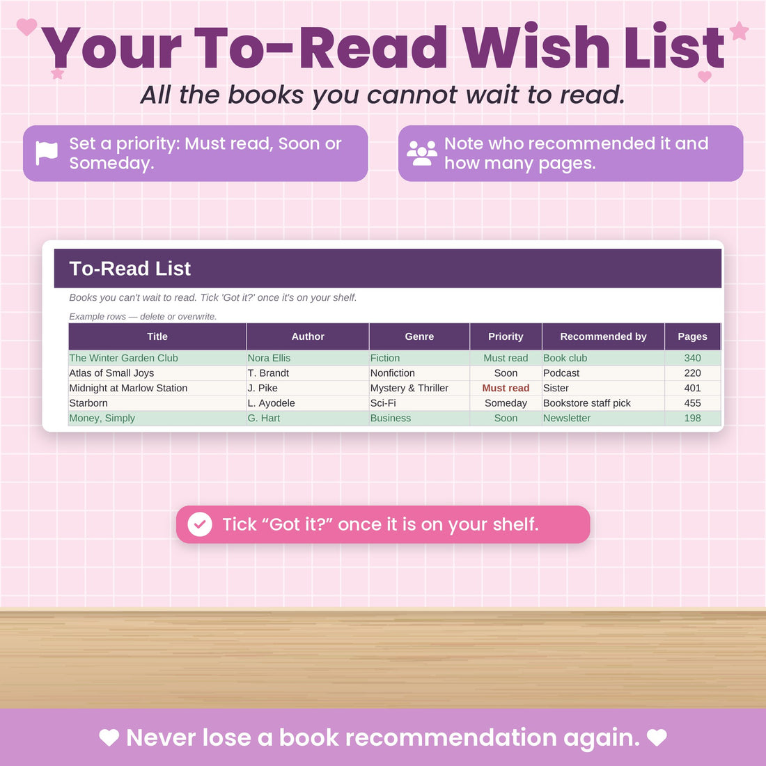 A to-be-read list