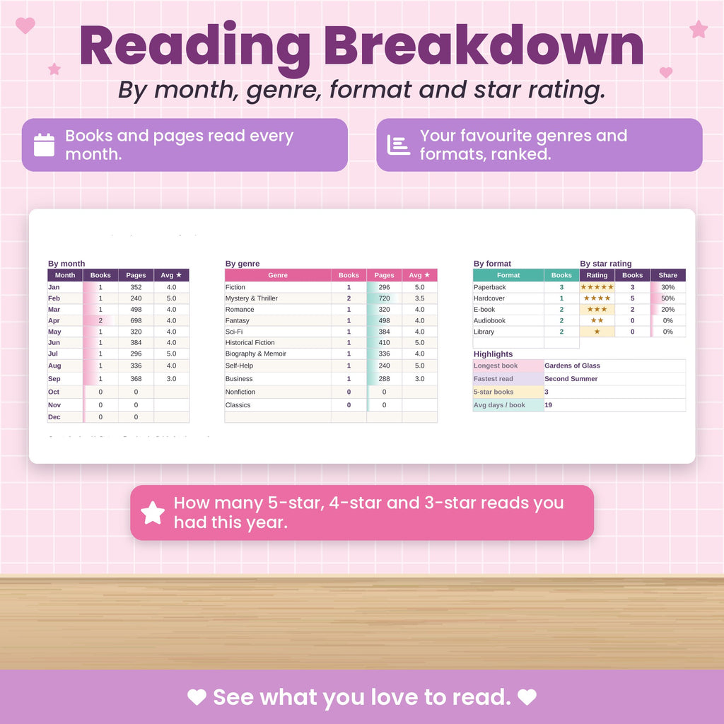 Reading Tracker Spreadsheet for Excel & Google Sheets