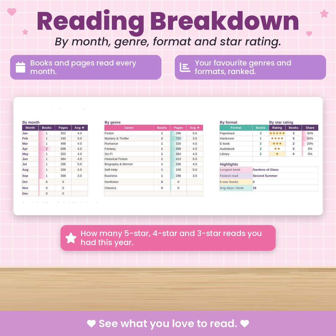 Your reading breakdown