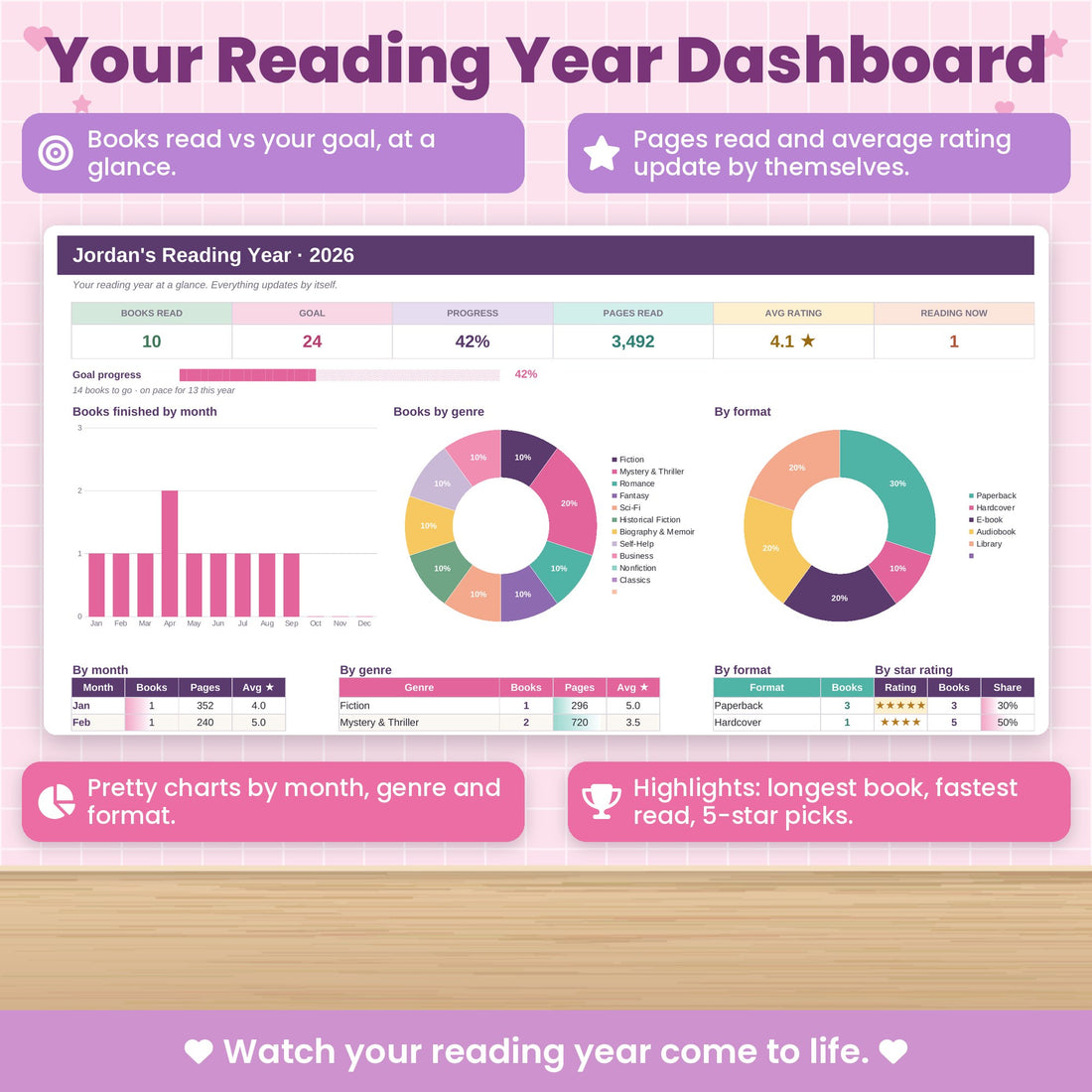 A cosy reading dashboard