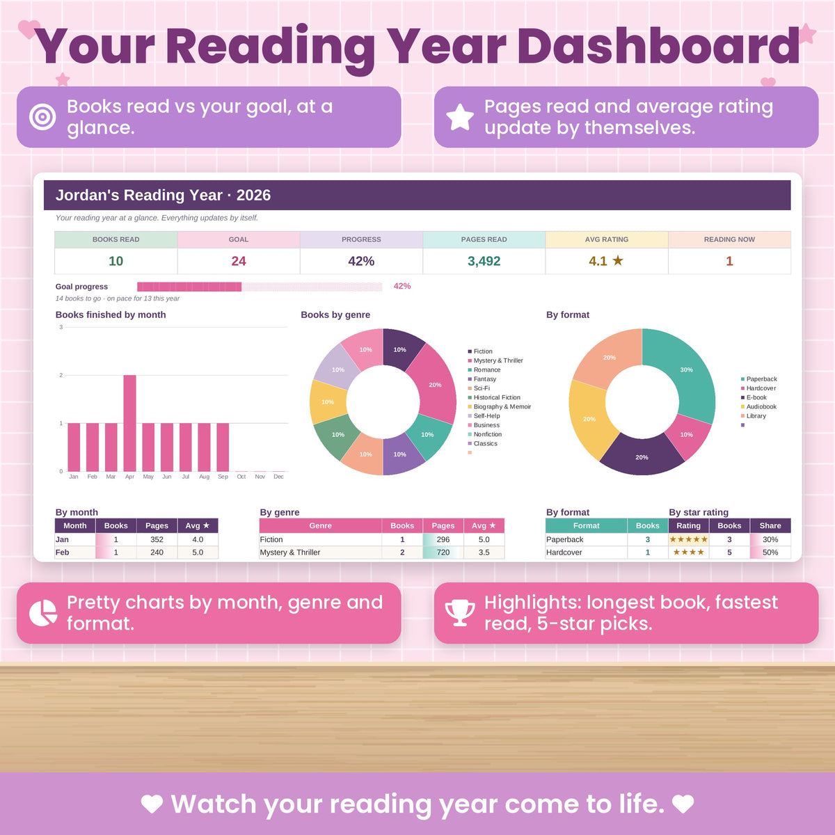 Reading Tracker Spreadsheet for Excel & Google Sheets