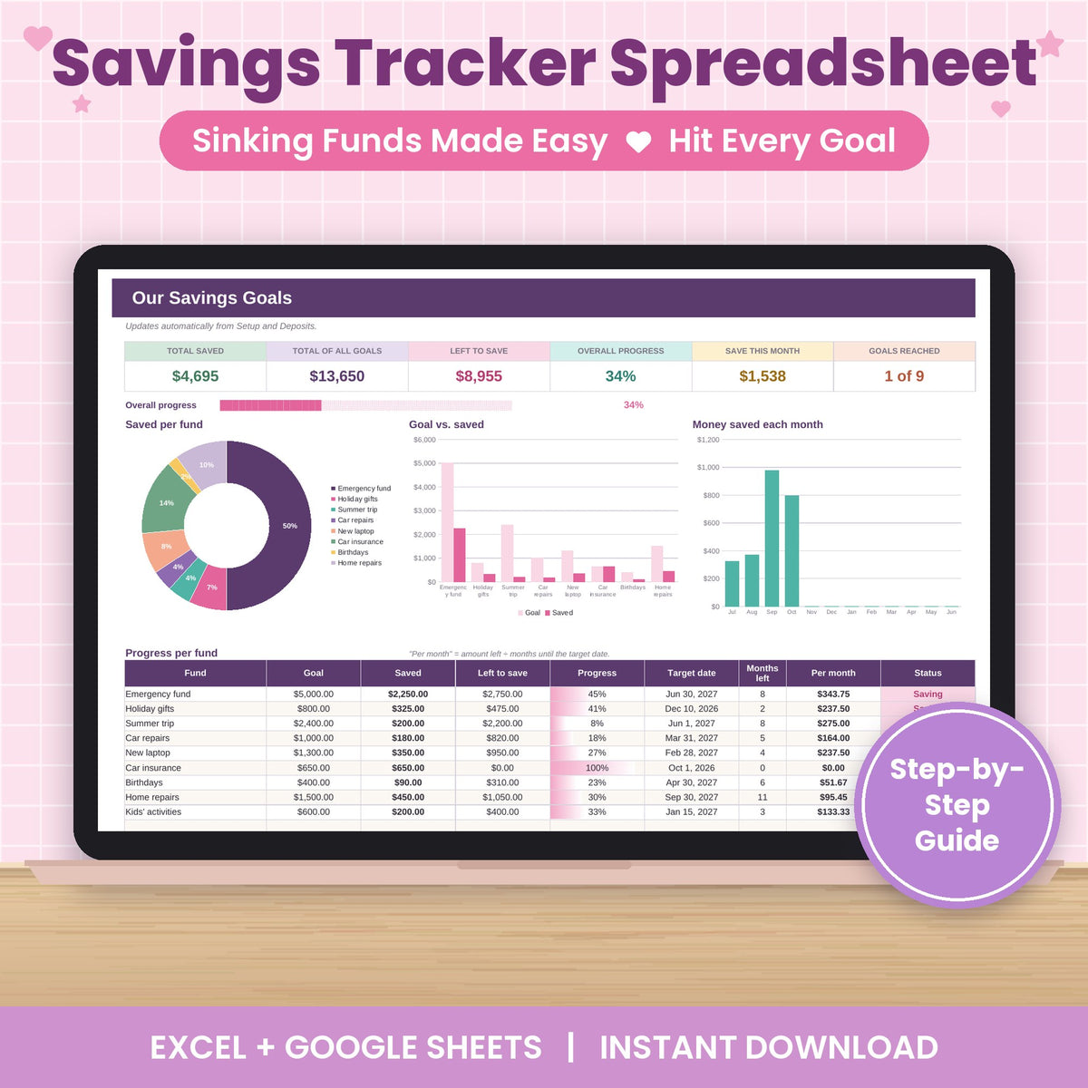Savings Tracker / Sinking Funds Spreadsheet for Excel & Google Sheets