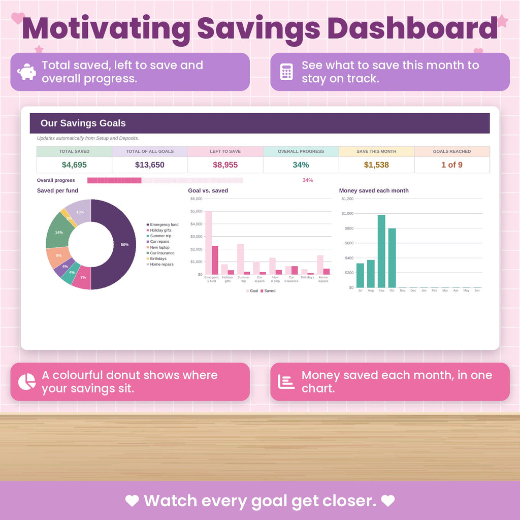 Savings Tracker / Sinking Funds Spreadsheet for Excel & Google Sheets