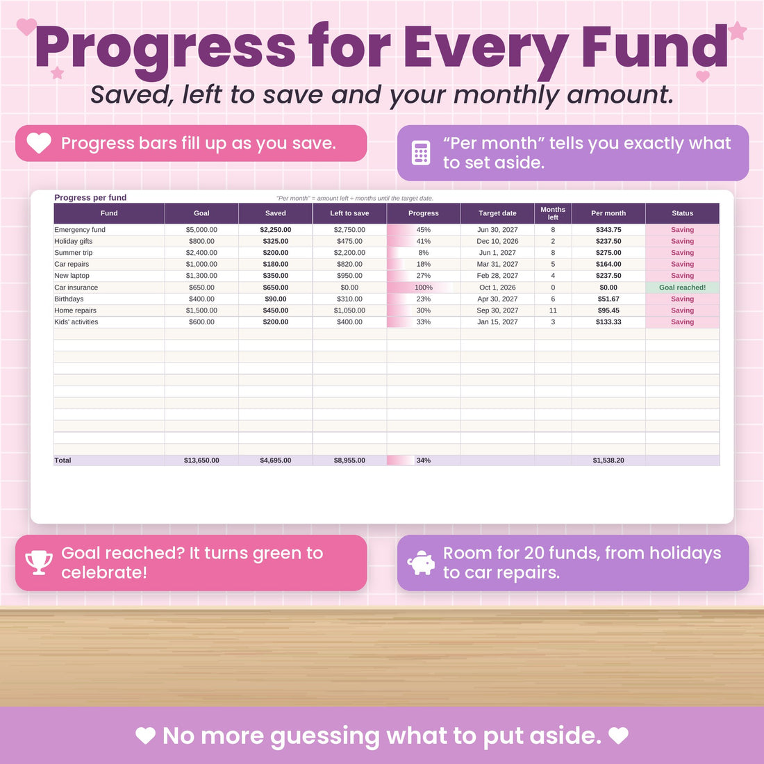Progress bars that fill up as you save