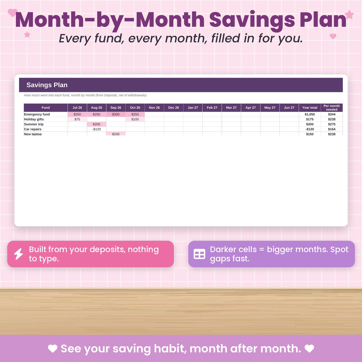 Savings Tracker / Sinking Funds Spreadsheet for Excel & Google Sheets
