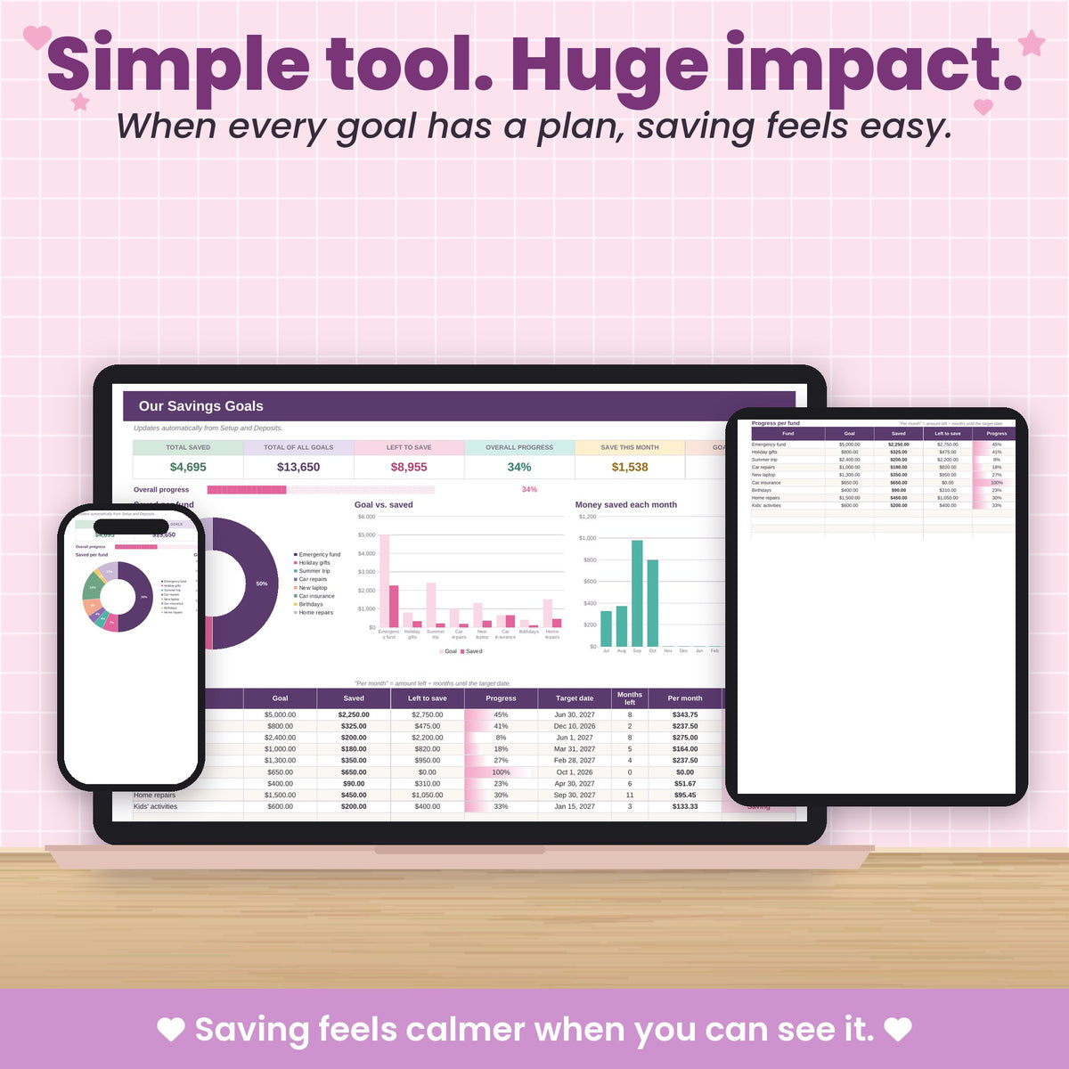 Savings Tracker / Sinking Funds Spreadsheet for Excel & Google Sheets