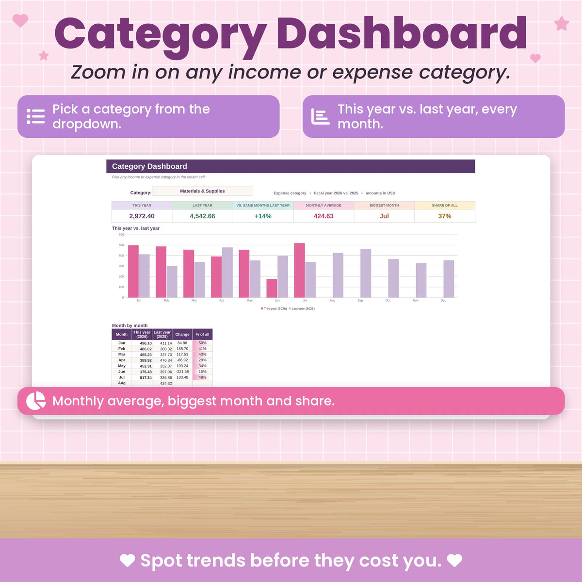 Small Business Bookkeeping Spreadsheet for Excel & Google Sheets