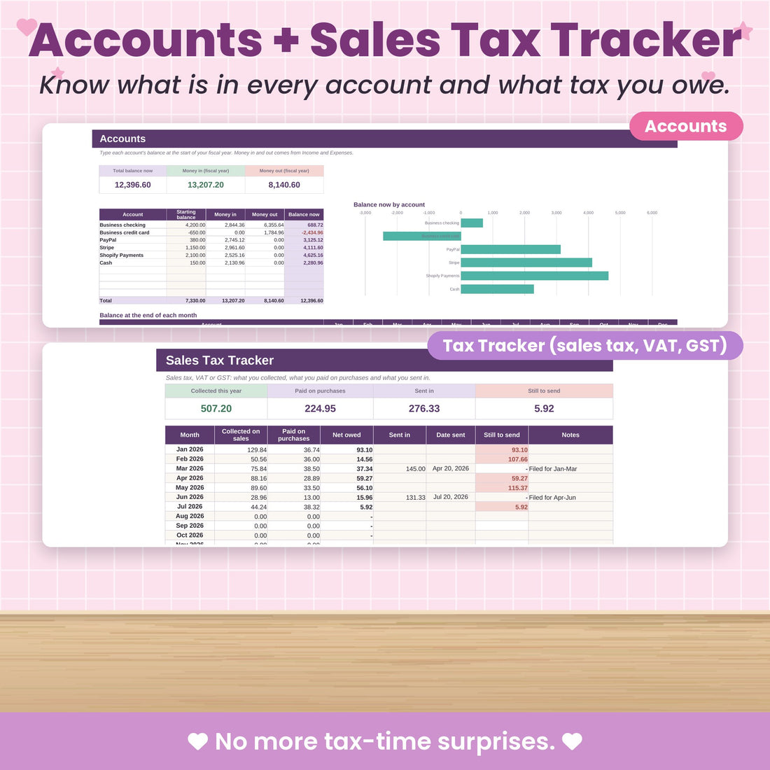 Accounts and a sales tax / VAT tracker